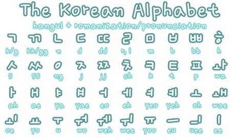 Một số câu giao tiếp cơ bản trong tiếng Hàn (Phần 1)