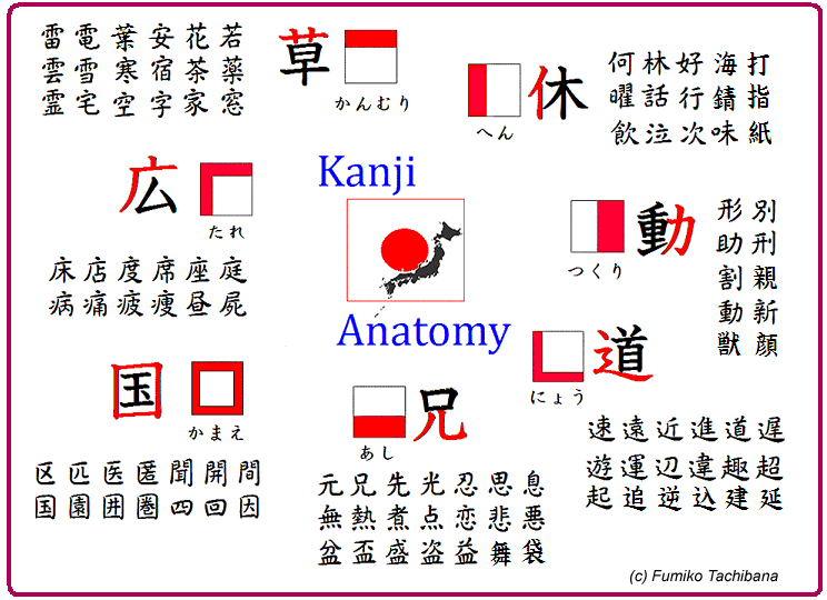 Chữ Kanji khó nhưng rất cần thiết trong tiếng Nhật